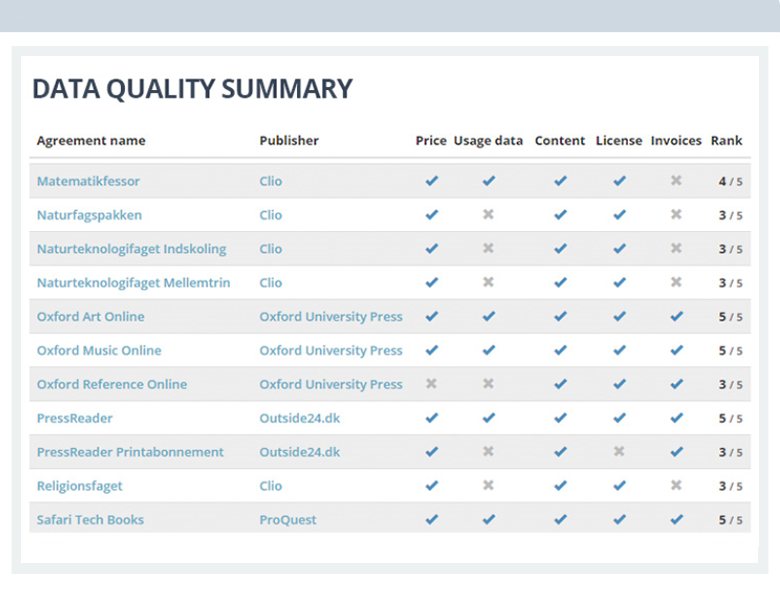 Data quality summary