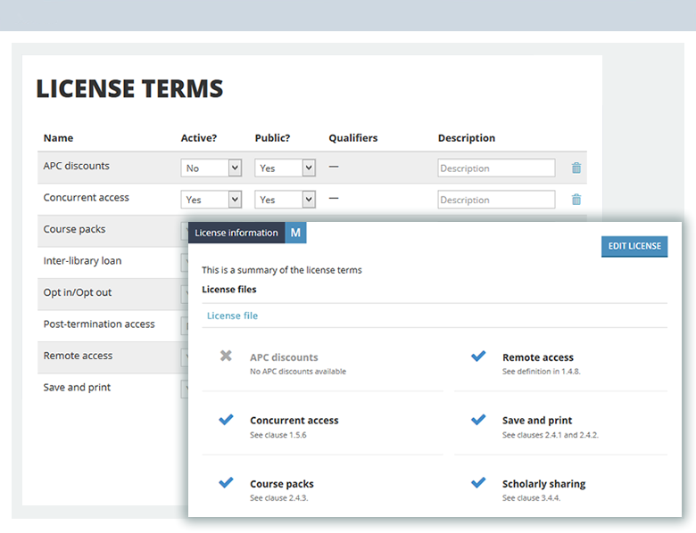 License terms