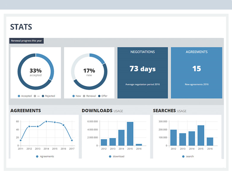 Stats