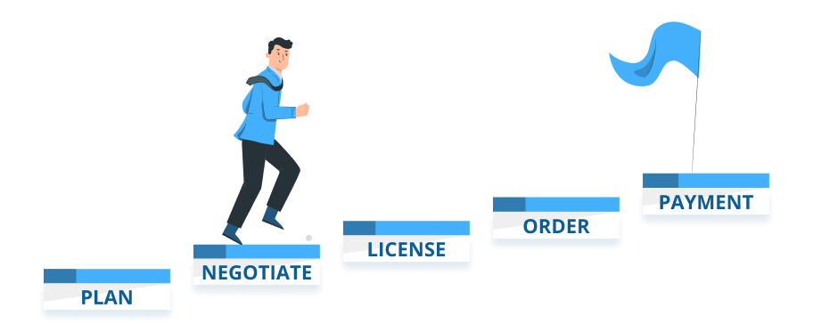 Workflow steps