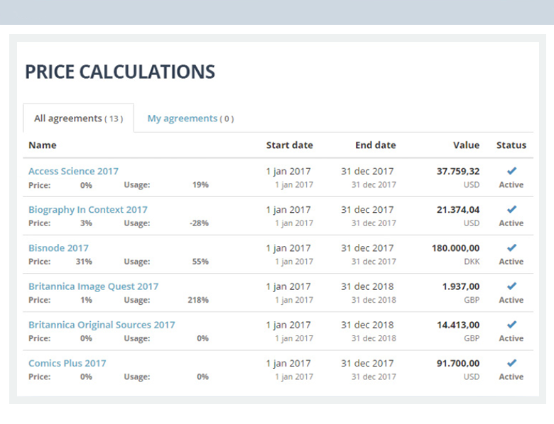 Price calculations